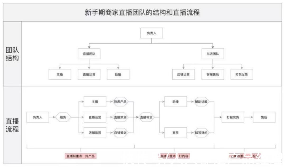 抖音|直播“老大难”：重金找了抖音红人，东西为啥还没卖出去？