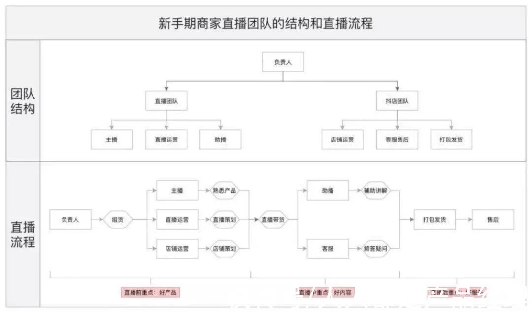 直播“老大难”：重金找了抖音红人，东西为啥还没卖出去？插图1