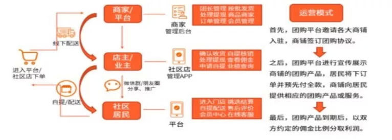 消费者|社区零售的终局是什么？