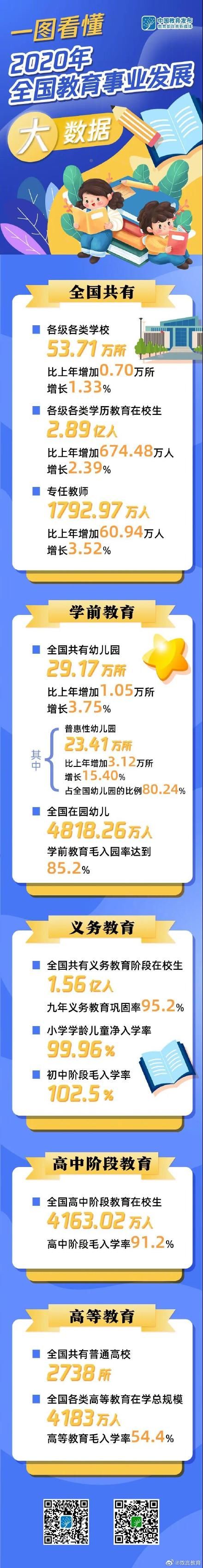 教育事业|2020年全国教育事业发展统计公报