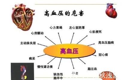 辟謠|降壓藥降脂藥吃著就沒事了？辟謠：血壓血脂達標，沒有副作用