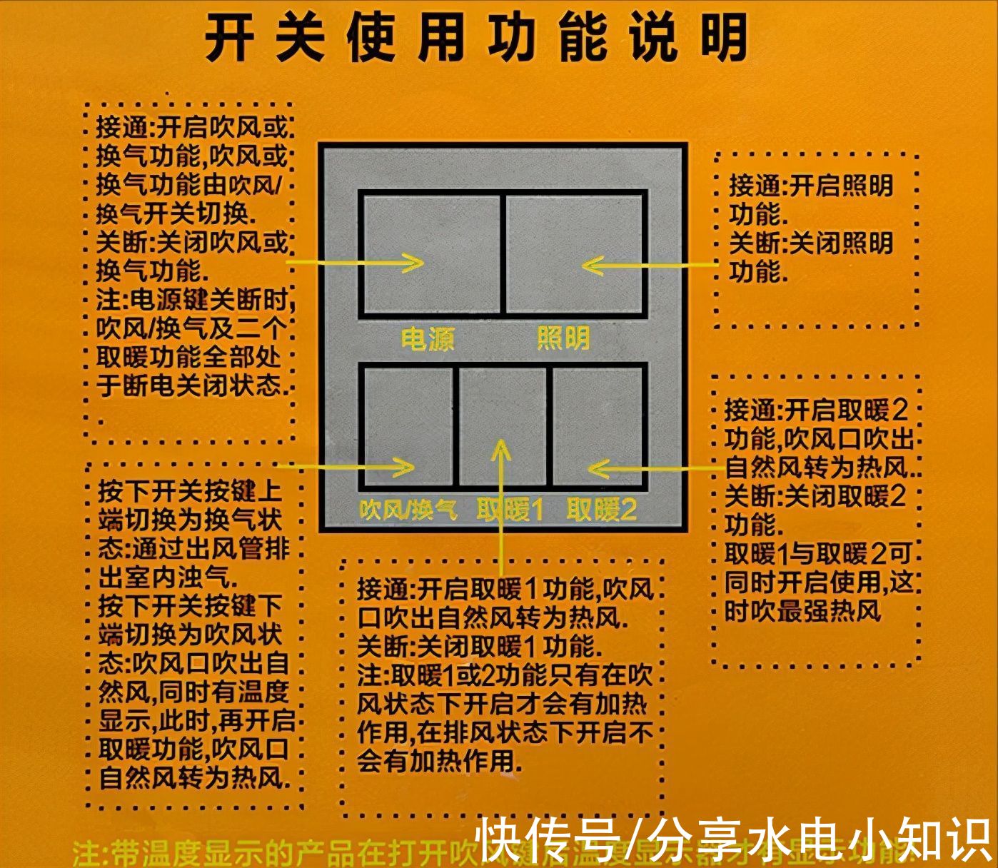 浴霸灯|浴霸开关接线图详细图解 浴室多功能取暖器安装时应该如何接线