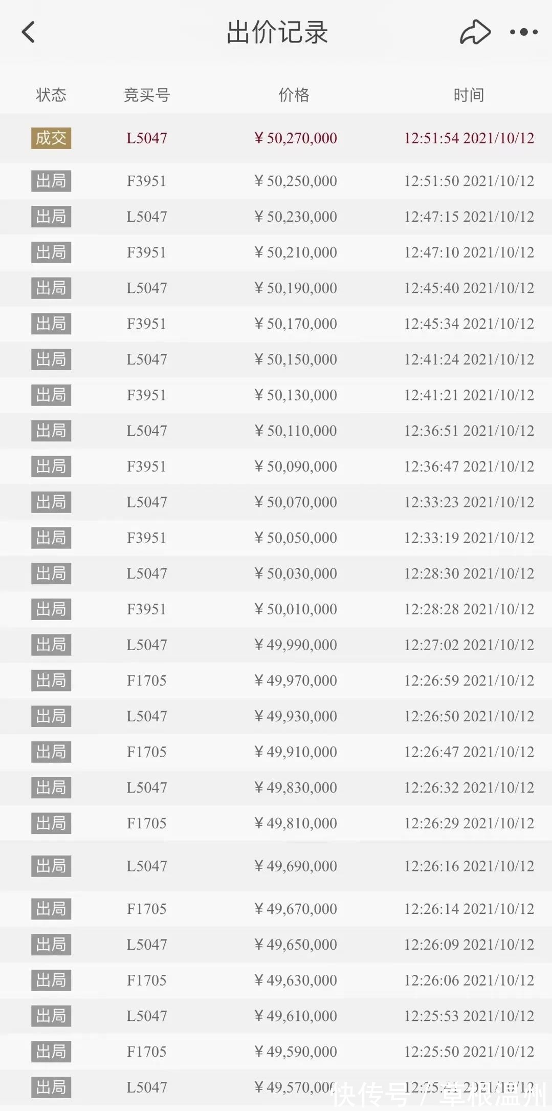 成交|温州一房产以起拍价2.23倍成交,20人抢了563轮