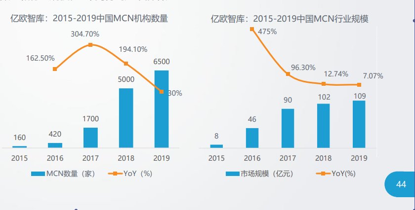 技术|从拼流量到拼供应链：电商的未来还要拼底层技术？