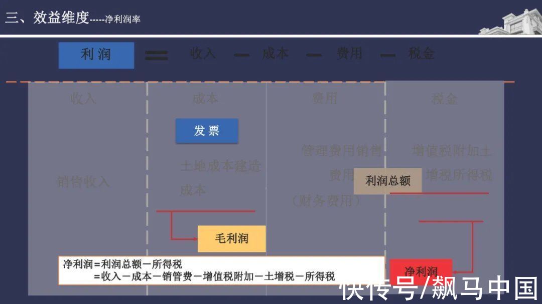 经验|碧桂园精准投资拓展拿地经验分享