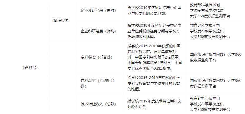 软科中国大学排名7年变迁，哪些高校暗自欢喜，哪些高校很受伤？