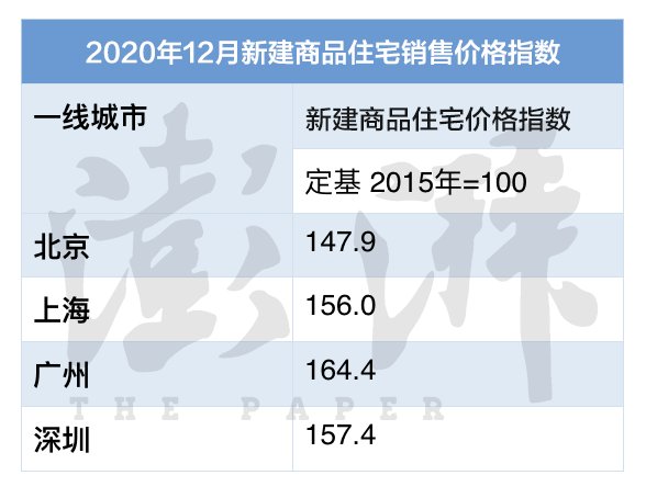 二线城市|这几年，居民收入增速到底有没有跑赢房价增速？