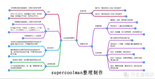 平价|夏季防晒如何选？记住6大要点、5大误区，并推荐10款平价好用防晒！