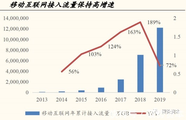 一线城市|云计算产业链全景地图