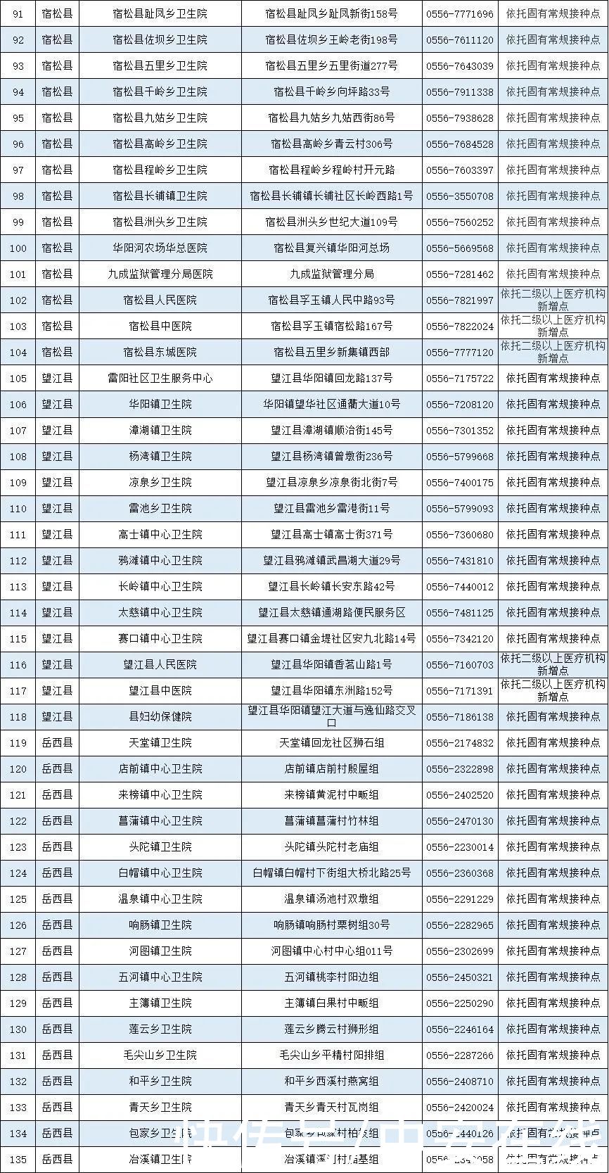 疫苗|安徽省新冠病毒疫苗接种点发布（截至5月12日）