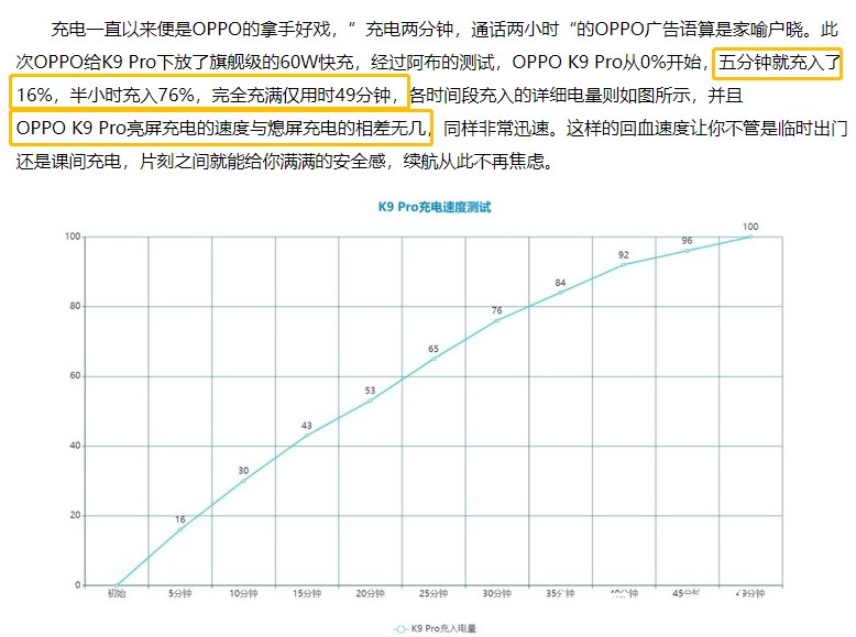 参数|权威媒体评OPPO K9 Pro：不止堆参数，质感、体验全都要！