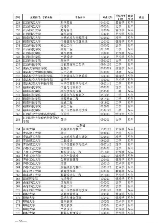 教育部官宣！2021高考新增2046个本科专业可报！