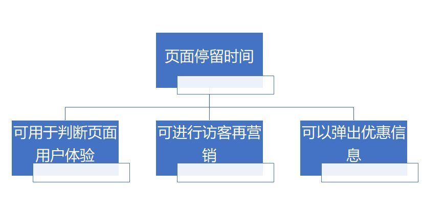 uv|运营口袋笔记：怎么做数据运营