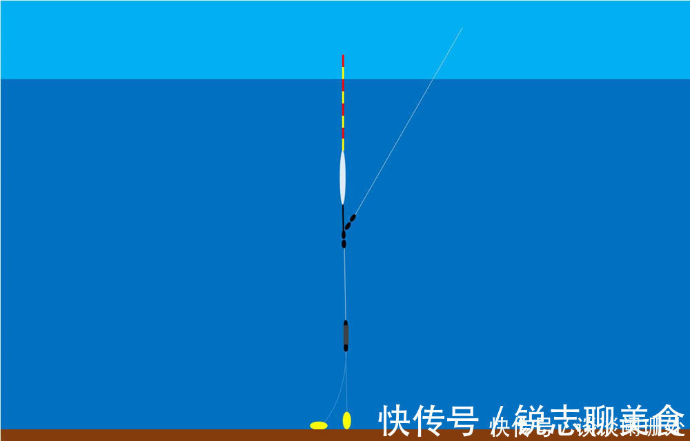 鱼情|野钓调漂就是钓钝，鱼情好要钓钝，鱼口轻也要钓钝，知道原因吗？