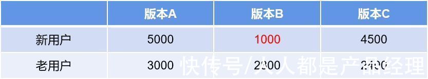分析|一文读懂业务数据的分析思路