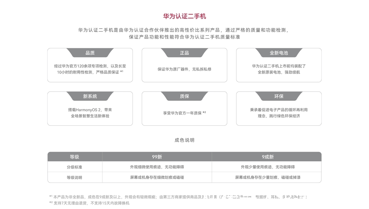 手机|华为商城上线二手机专区，我抱着试试的心态，没想到超出预期