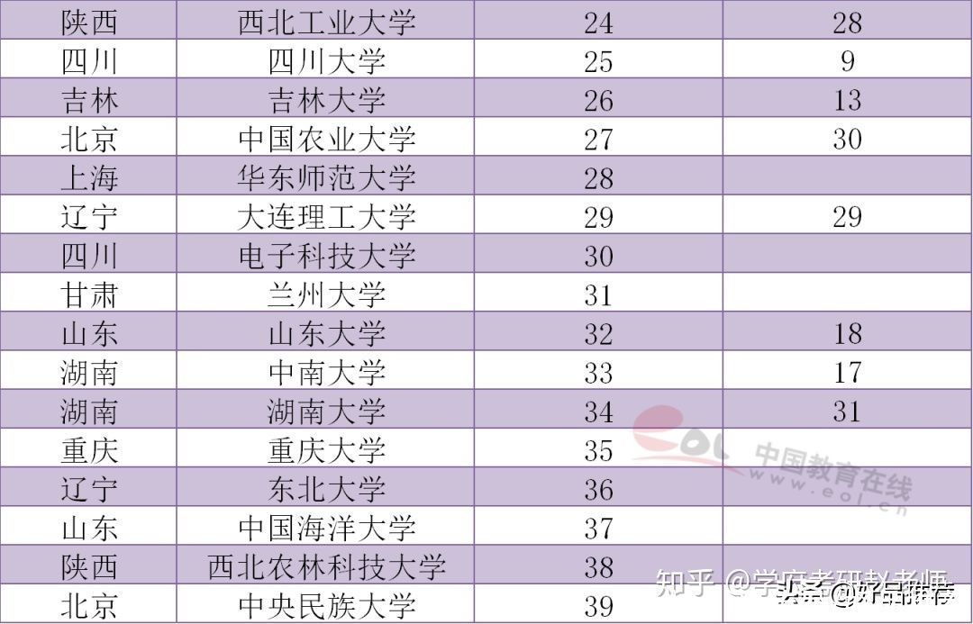 研究生院|2020年中国高校研究生院排行榜