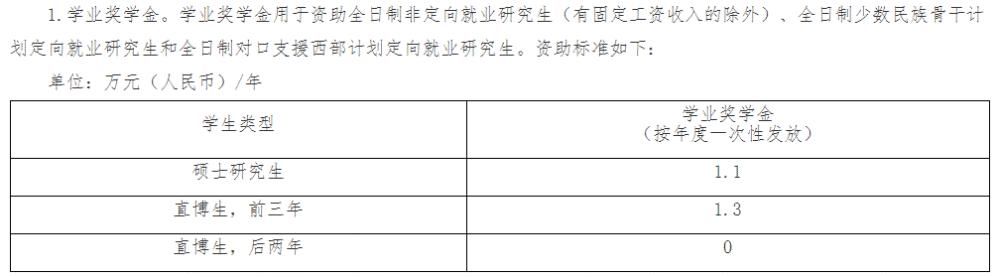 奖学金|211高校博士生奖学金一次发放3万元？但要求有点尴尬~