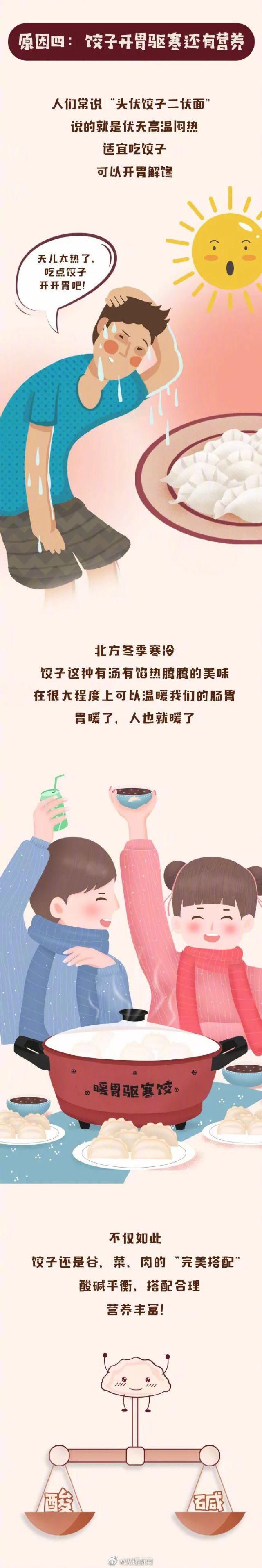  控是|今日冬至，北方的饺子控是怎么养成的