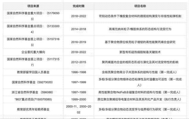 传闻|传闻要被「降级」的这所211高校，让这位网红教授「救活了」