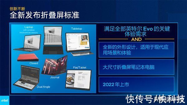 intel|Intel 12代酷睿H深入解读：游戏本变天！Evo也不一样了