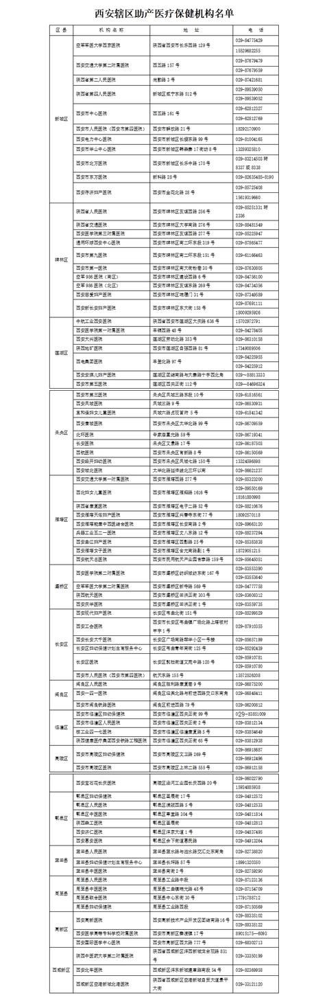 医疗保健机构|快收藏！西安辖区助产医疗保健机构名单公布