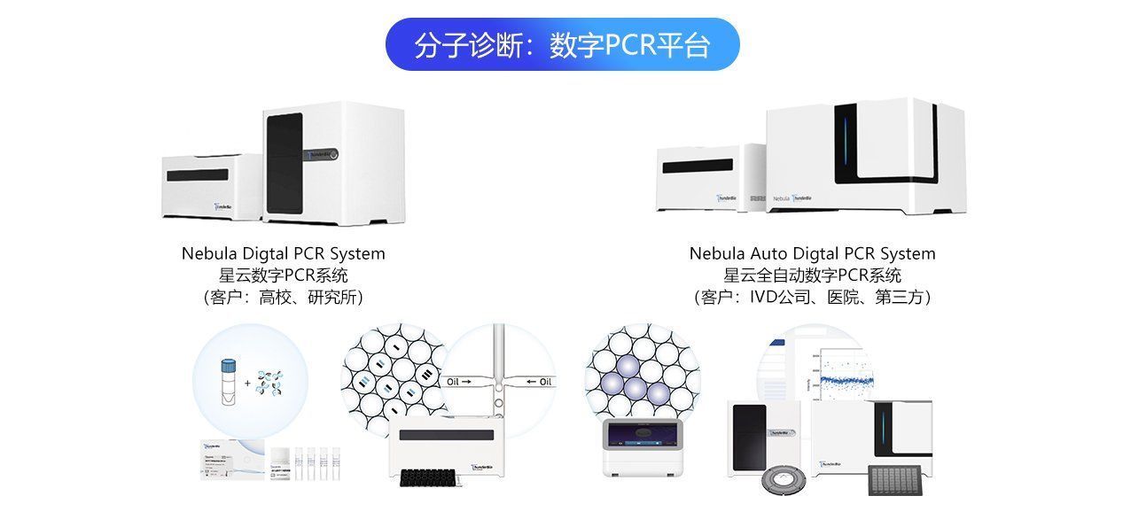 自主研发数字PCR和单细胞组学两大系统，「达普生物」获Pre-36氪首发 | 自主研发