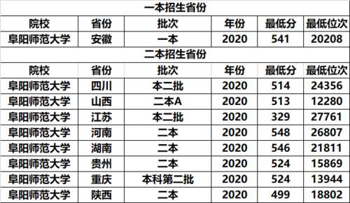 安徽省录取分不高的3所公办师范大学，二本就能上，适合中等考生