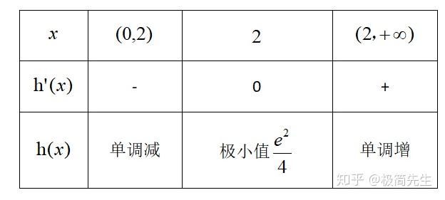 导数|一道题能学懂导数大题?