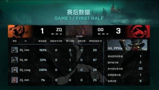 战胜|第五人格IVL：ZQ_Ken四抓破局，助力ZQ战胜GG