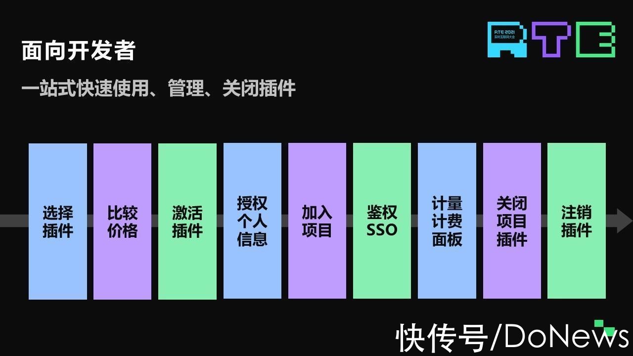 hive|声网全新云市场实现一站式开发者自服务 效率提升95%