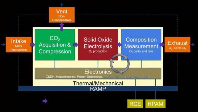 NASA耗資千萬火星生產氧，俄羅斯網友：真不知道可以電解水制氧？