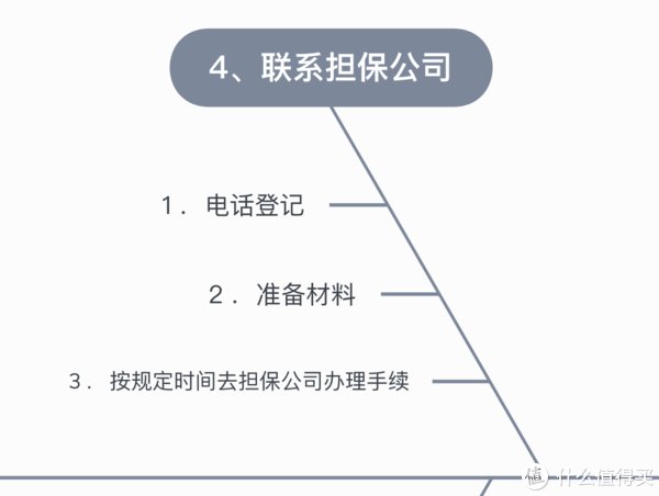 贷款|魔都换房记 篇一：办理公积金贷款提前还款的流程