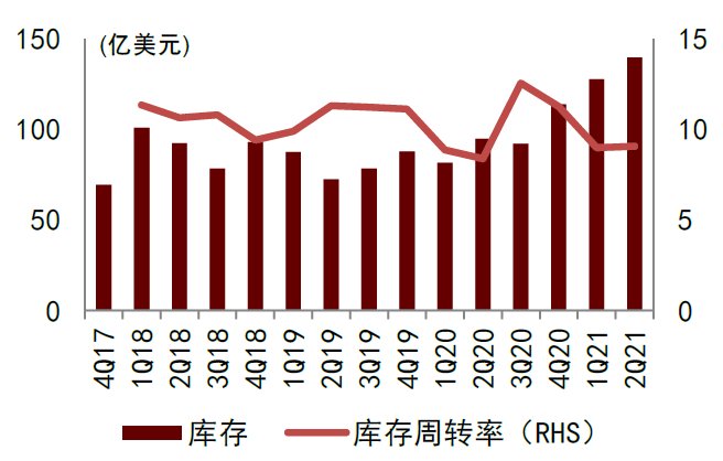 半导体|中金2022年半导体展望：产业新周期 供给新格局