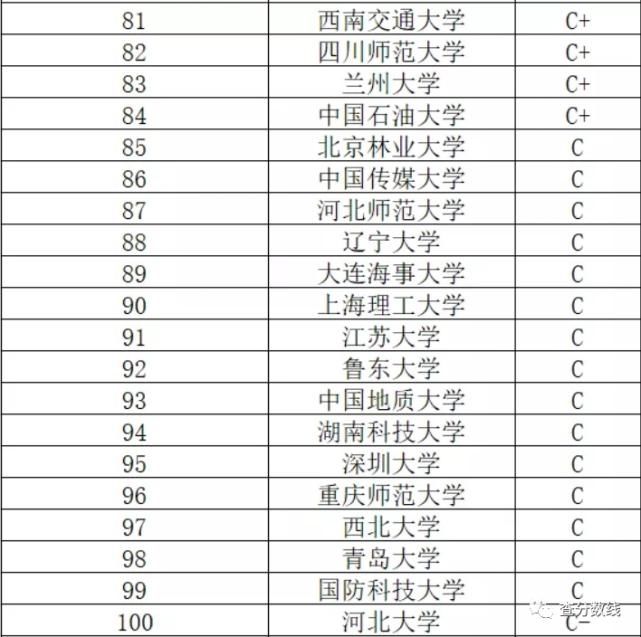 英语成绩好适合读哪些专业？英语专业比较好的大学