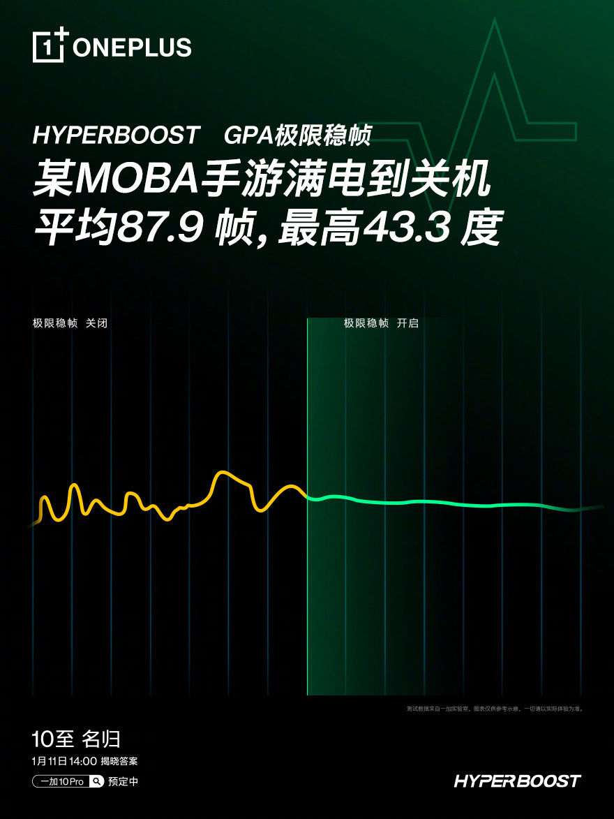 手游|一加 10 Pro 稳帧技术展示：MOBA 手游稳定 90 帧，最高 43.3 度