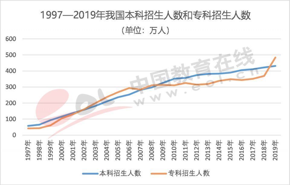 调查报告|2021高招调查报告：高考改革进入规模化时代