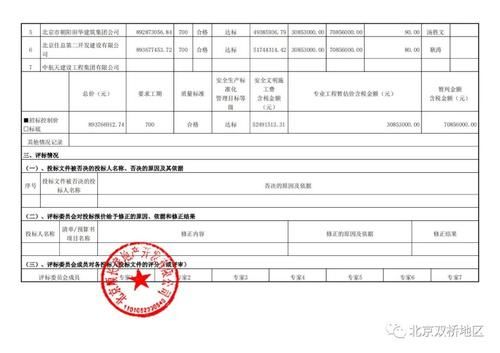候选人|投标总价近9个亿 这个热盼的回迁房施工、监理中标候选人开始公示