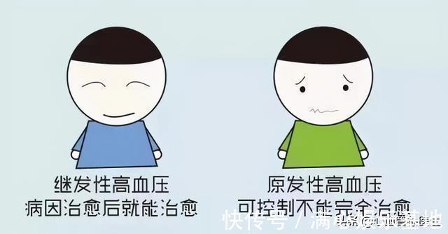 专家|血压为什么总降不下来?专家提醒:查查这九个原因