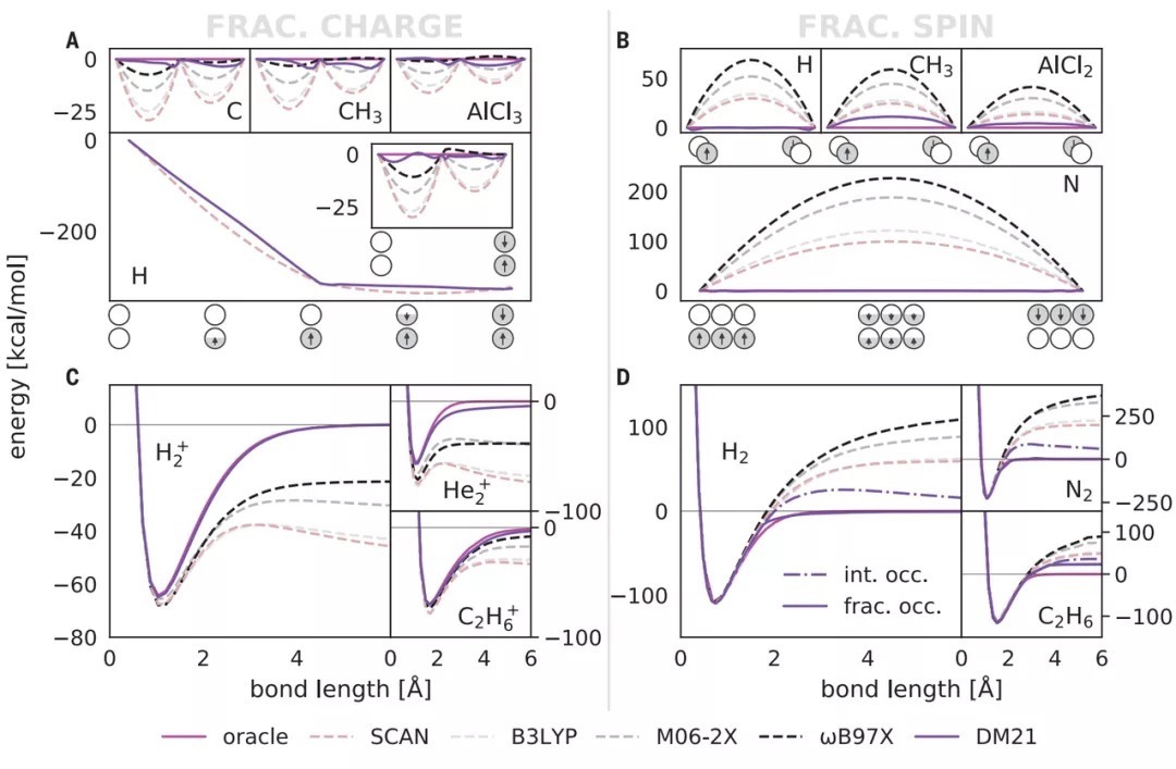 电荷|Science重磅：DeepMind再获突破，用AI开启理解电子相互作用之路