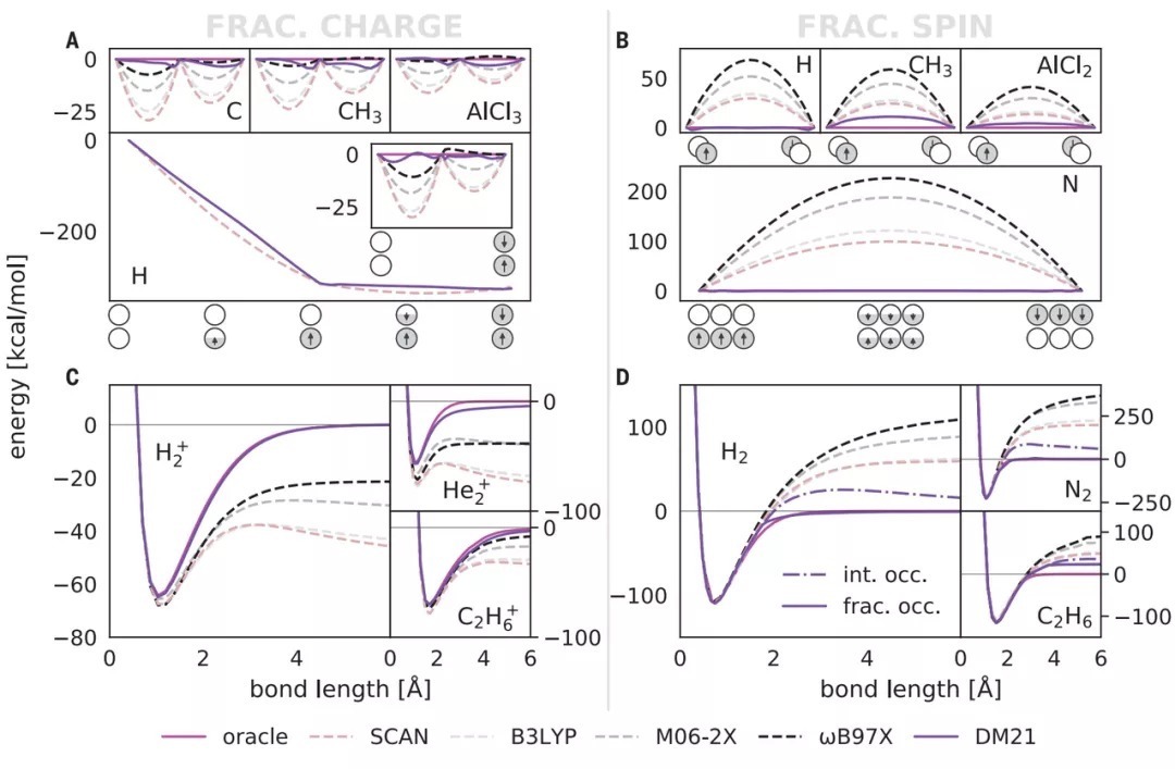 电荷|Science重磅:DeepMind再获突破,用AI开启理解电子相互作用之路