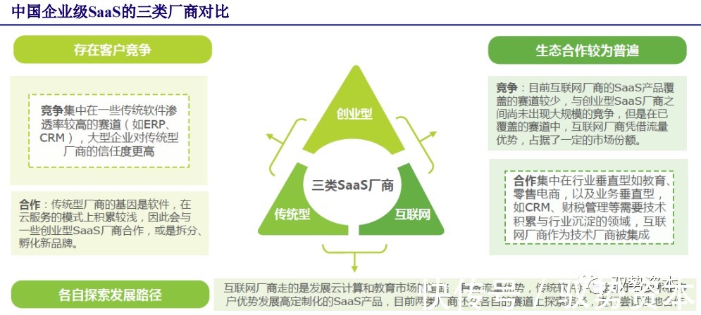 厂商|云计算行业深度报告