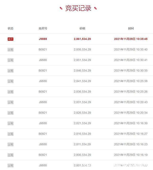 房产|福建省平潭县一182平房产拍卖,以286万元成交