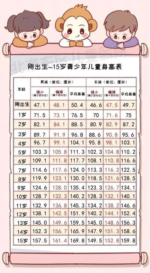 儿保科|孩子早长还是晚长,不是家长说了算,要看骨龄!能长多高?遗传身高这样计算!