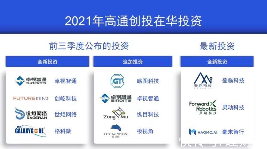 中国区|高通创投：2022年在中国将加大投资力度，支持中国创新创业