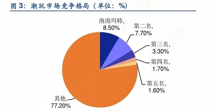 情绪经济七大新消费赛道全景梳理彩神vll