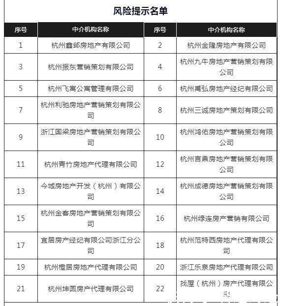 下架|杭州规范房源发布，今年已累计下架问题房源6万余套