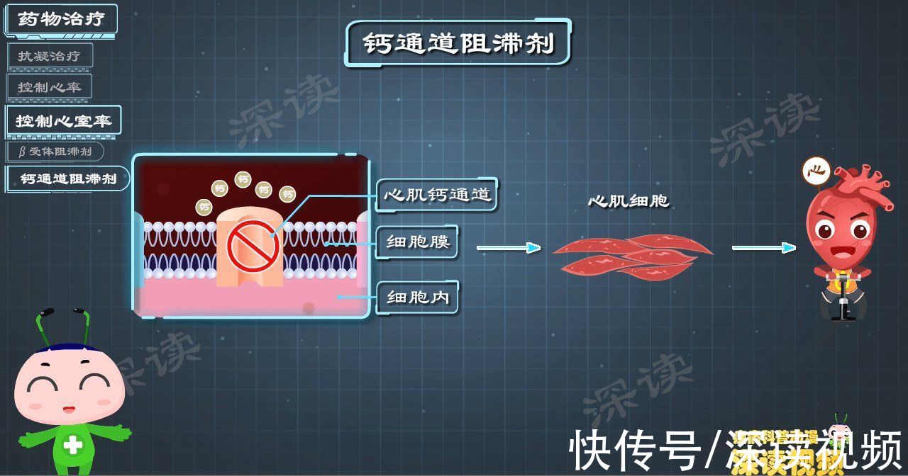 黑科技|这种药既能降血压又能治房颤，房颤治疗又有黑科技，最新