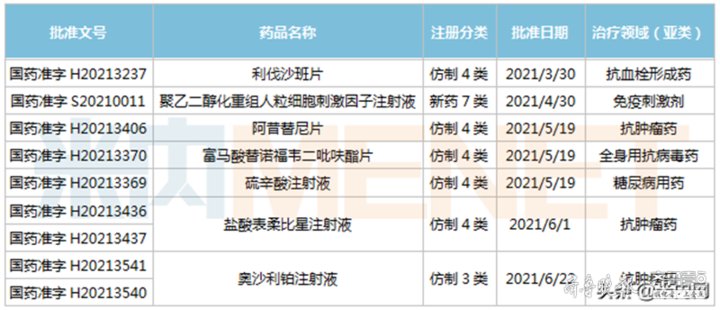 创新研发真章！新时代药业拿下7大重磅品种，5个品种首家过评