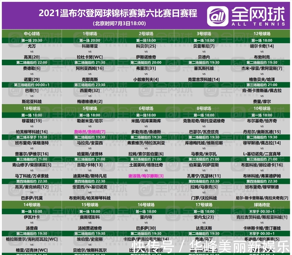 观赛指南 | 2021温网第五比赛日回顾与第六